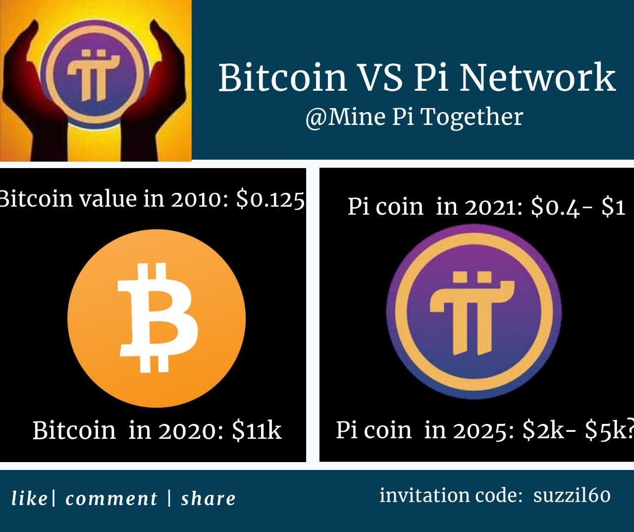 Convert 1 PI to USD - Pi Network price in USD | CoinCodex