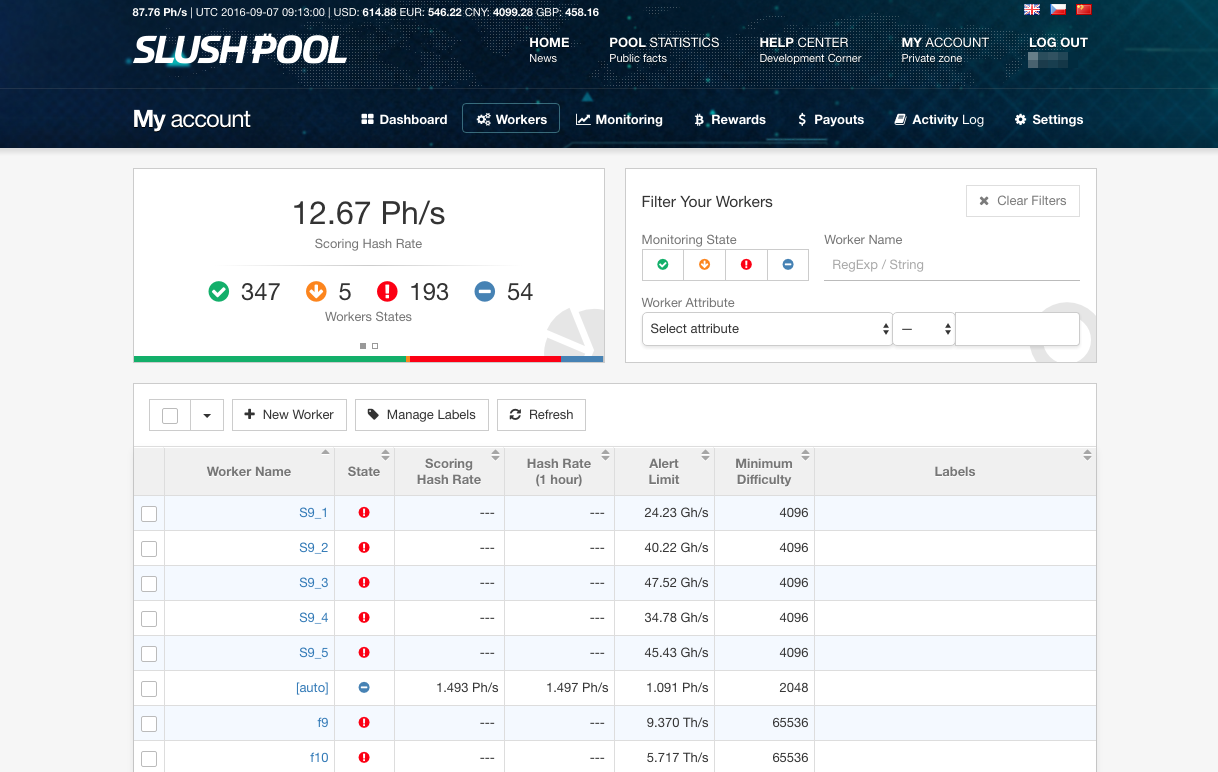 Best Bitcoin (BTC) Mining Pools List in 