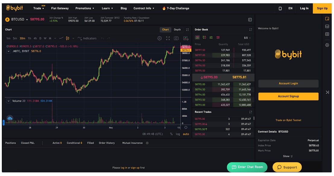 Top 7 Best Crypto Leverage Trading Platforms in 