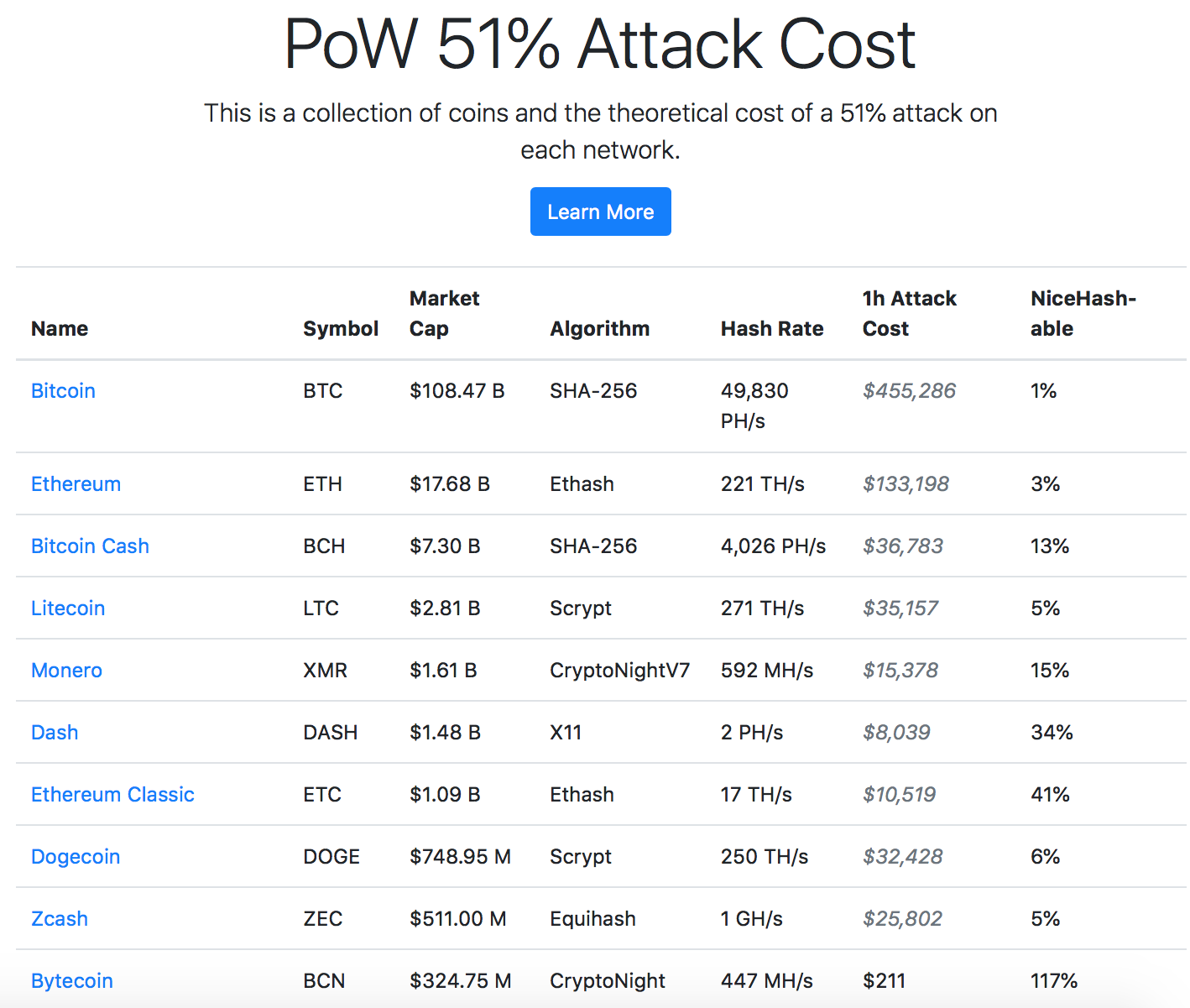 Cryptocurrency wallet maker Ledger hacked, hundreds of thousands stolen