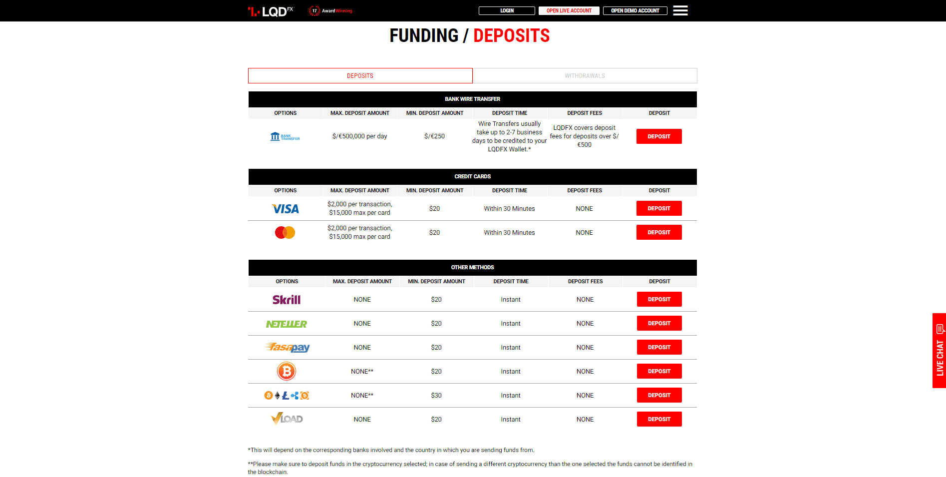 LQDFX Sign Up Bonus and Promotion ☑️ (Updated )