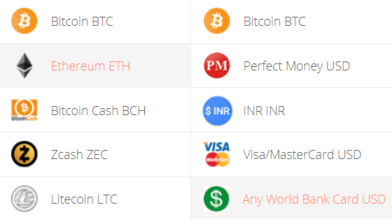 Ethereum Median Transaction Fee Chart