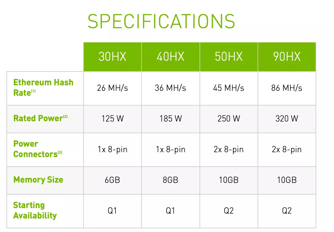 ASIC vs GPU Profitability: Which is Better? - Unbanked