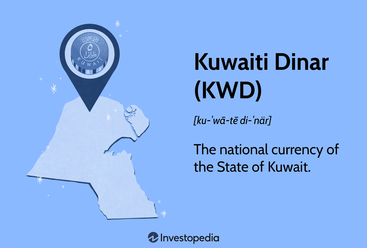 24, USD to KWD | Convert US Dollars to Kuwaiti Dinars Exchange Rate