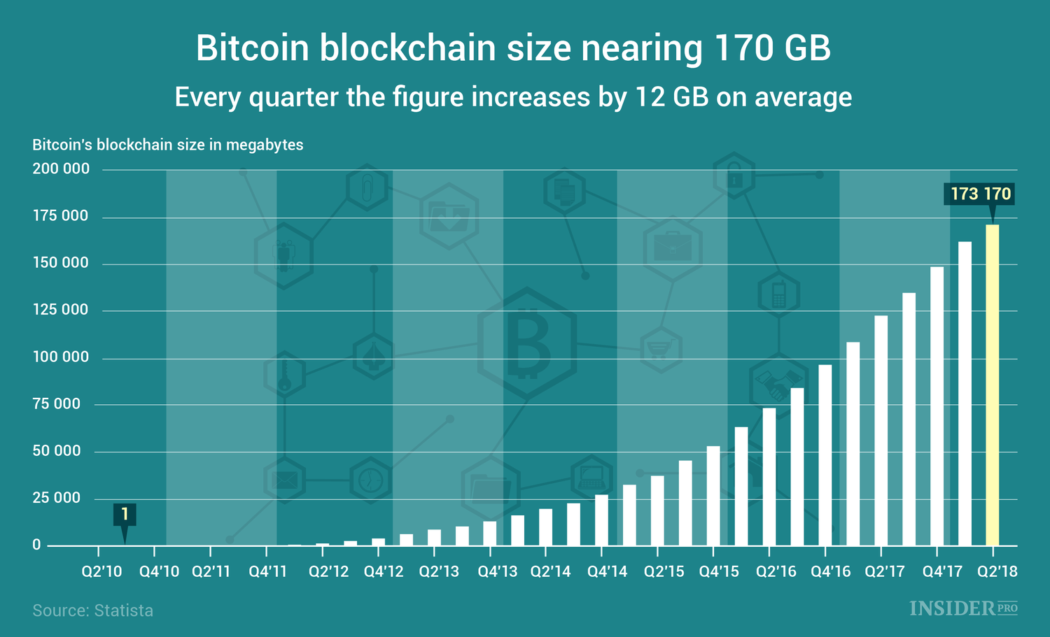 What Is a Block in the Blockchain? Block Structure | Gemini