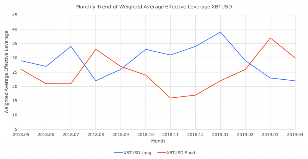 BitMex Liquidations - Longs vs Shorts