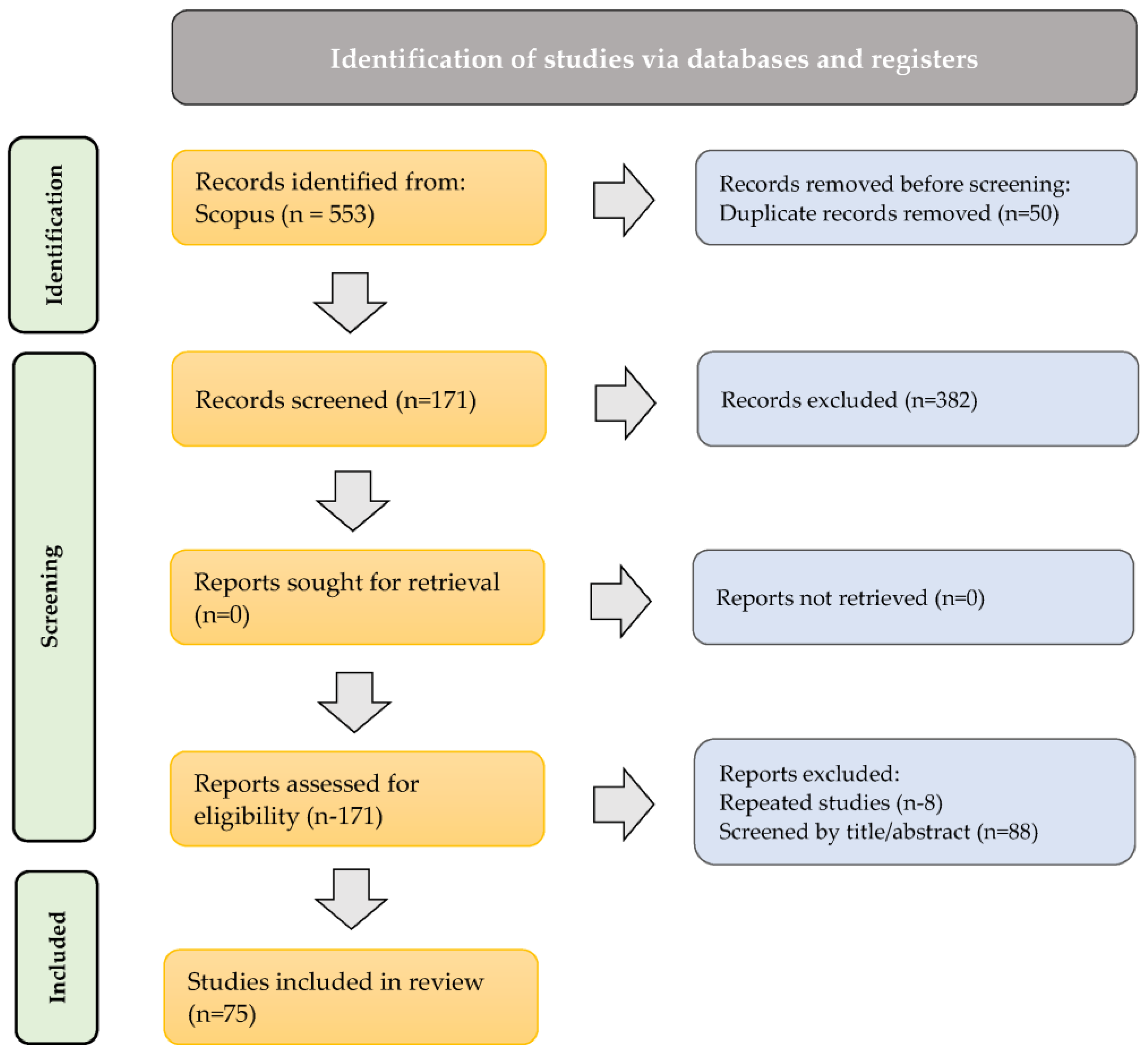 The evolution of blockchain in bond issuance - International Finance