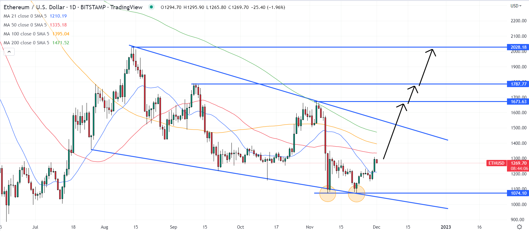 Why is Ethereum Classic (ETC) Going Up? | CoinGape