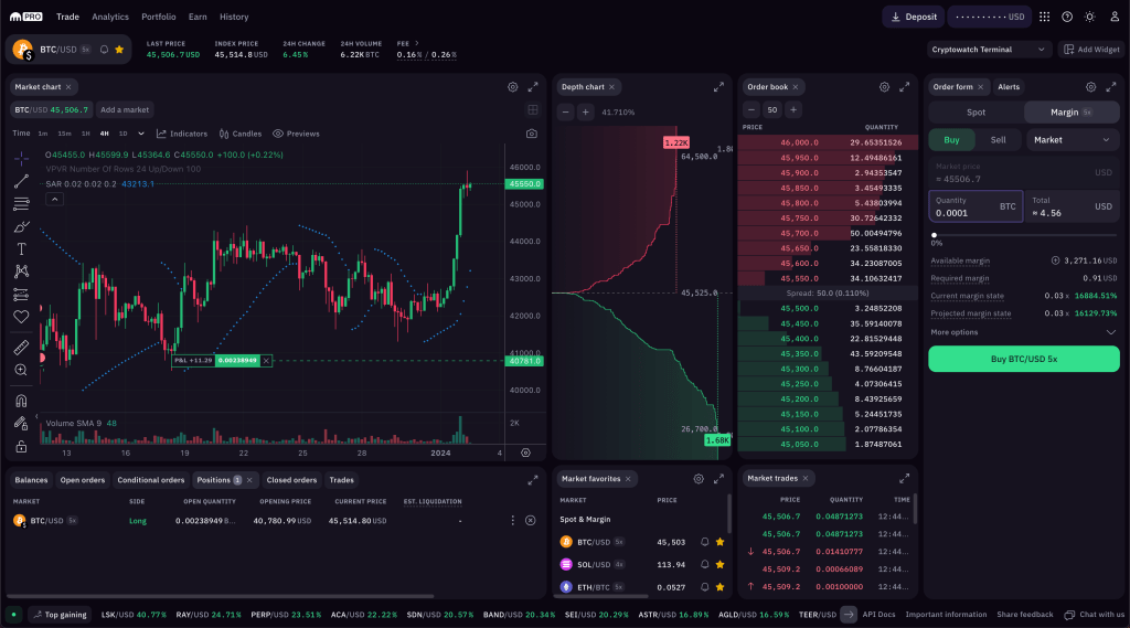 Bitcoin Price | BTC USD | Chart | Bitcoin US-Dollar | Markets Insider