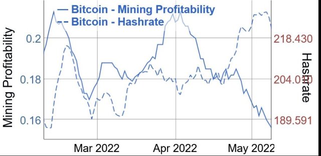 Bitcoin mining profitability per day | Statista