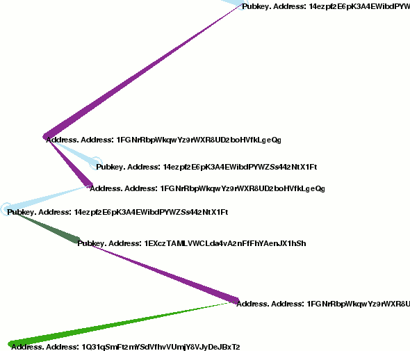 p2pool — Packages — GNU Guix