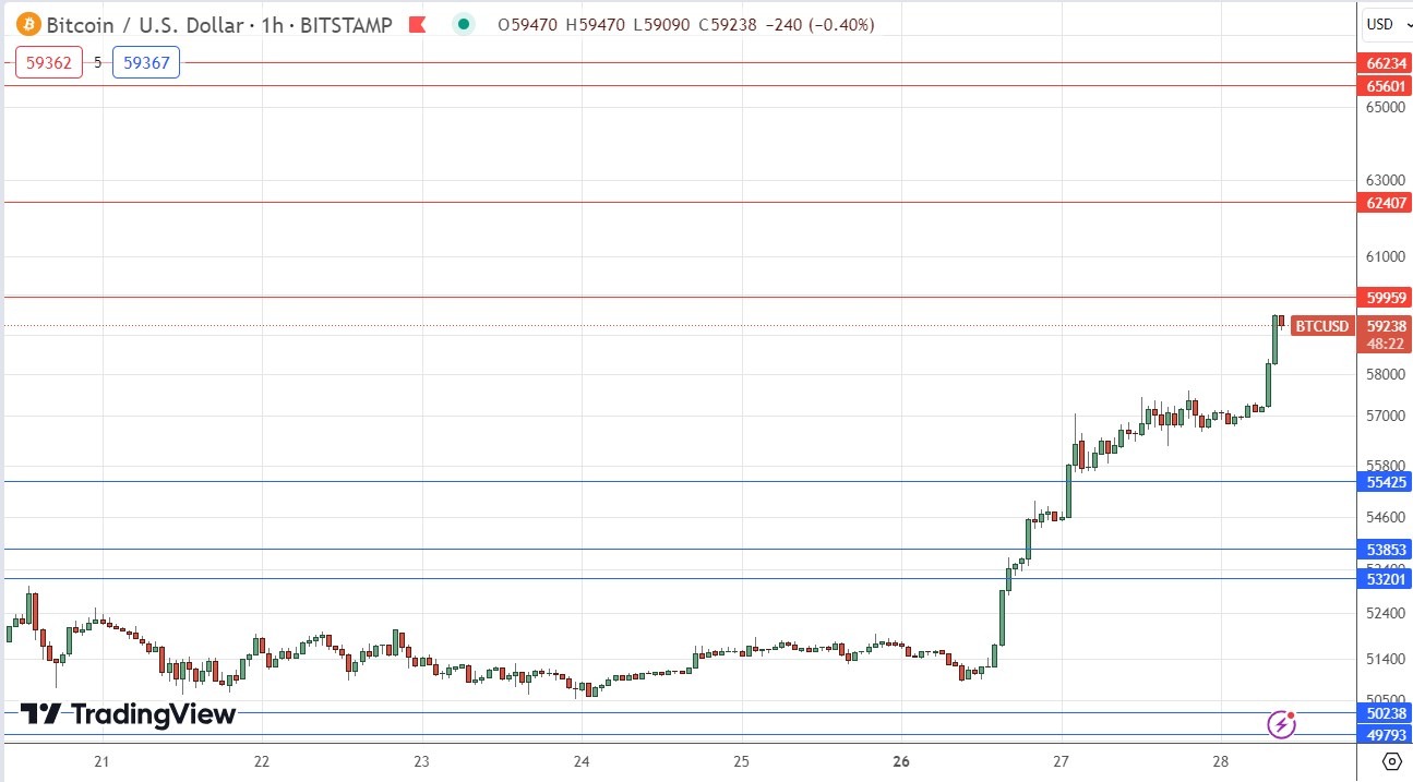 Convert BTC to USD - Bitcoin to US Dollar Converter | CoinCodex