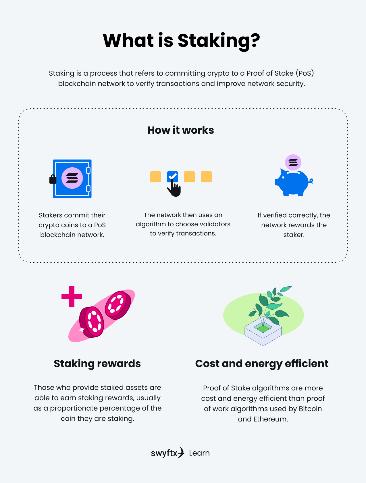 How Do Staking Taxes Work For Crypto? () | CoinLedger