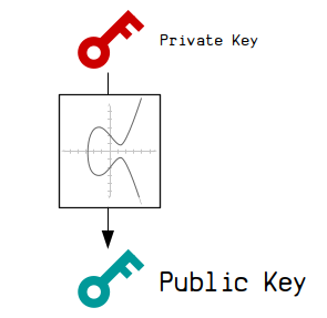 Bitcoin Private Key Convertor