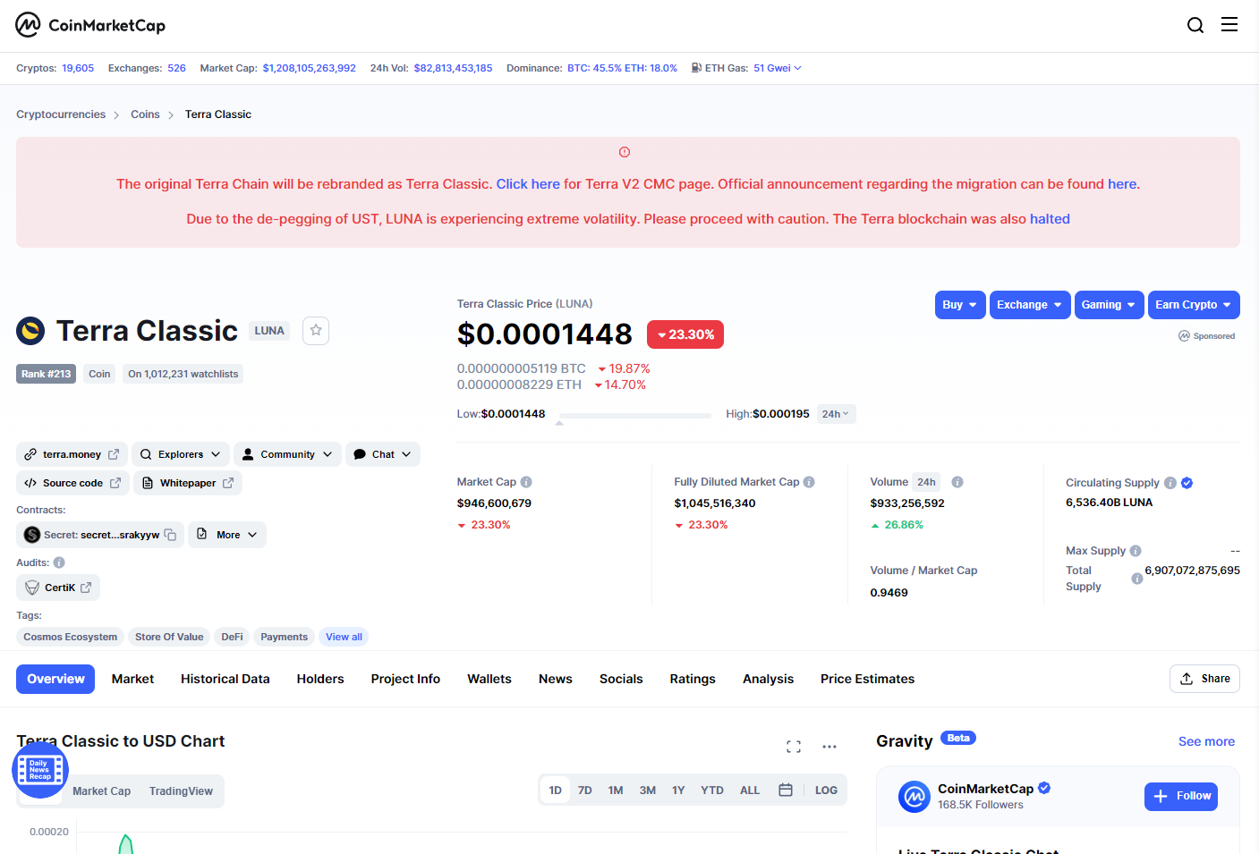 TerraUSD Price Today - UST Coin Price Chart & Crypto Market Cap