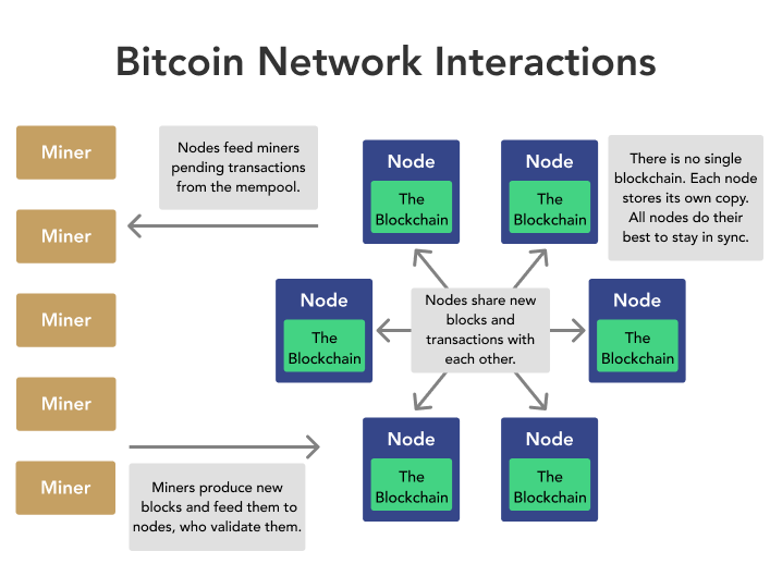 8. Mining and Consensus - Mastering Bitcoin [Book]