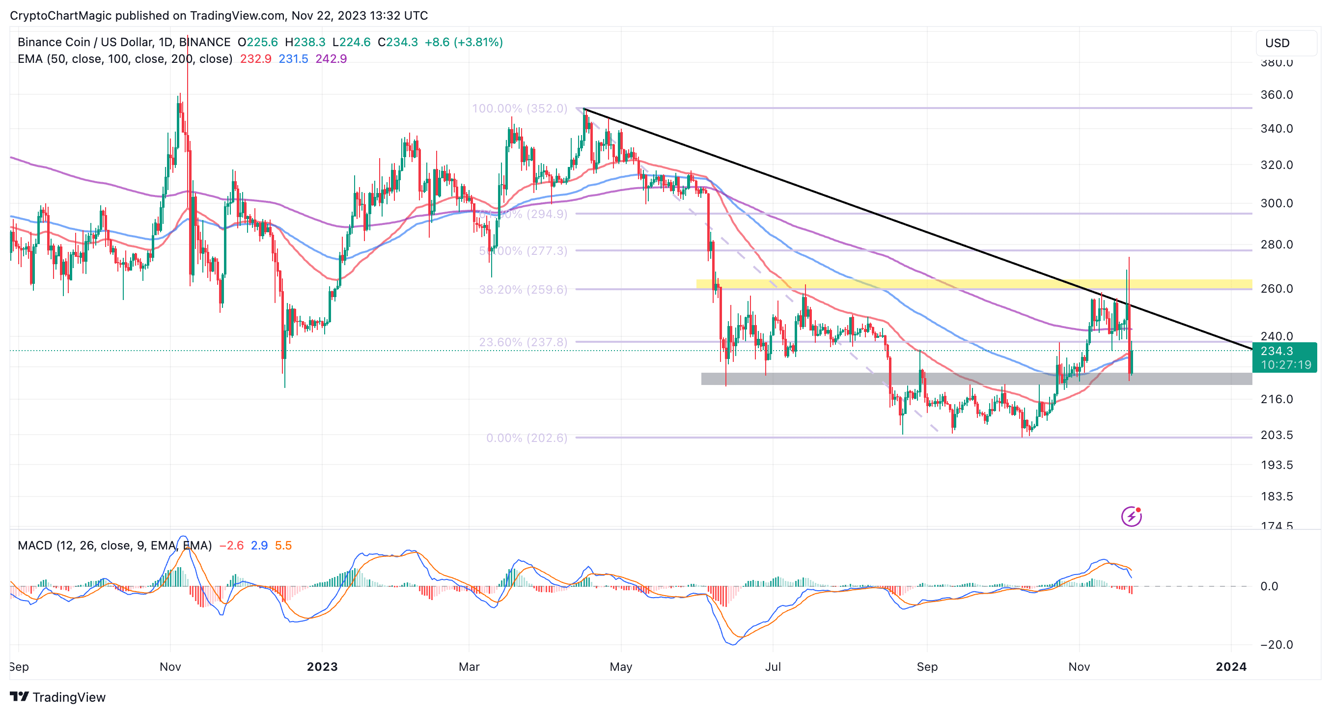 Bitcoin Price Prediction , , , - 