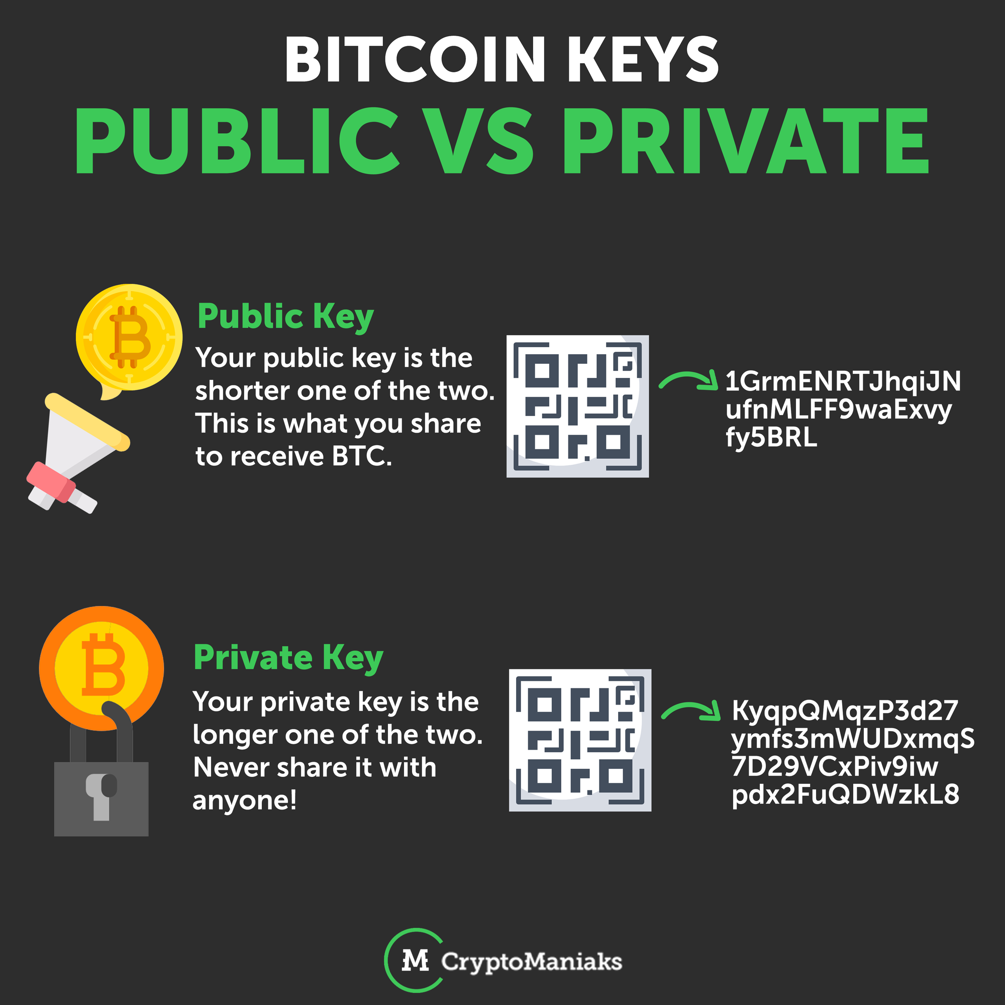 Public Key Meaning | Ledger