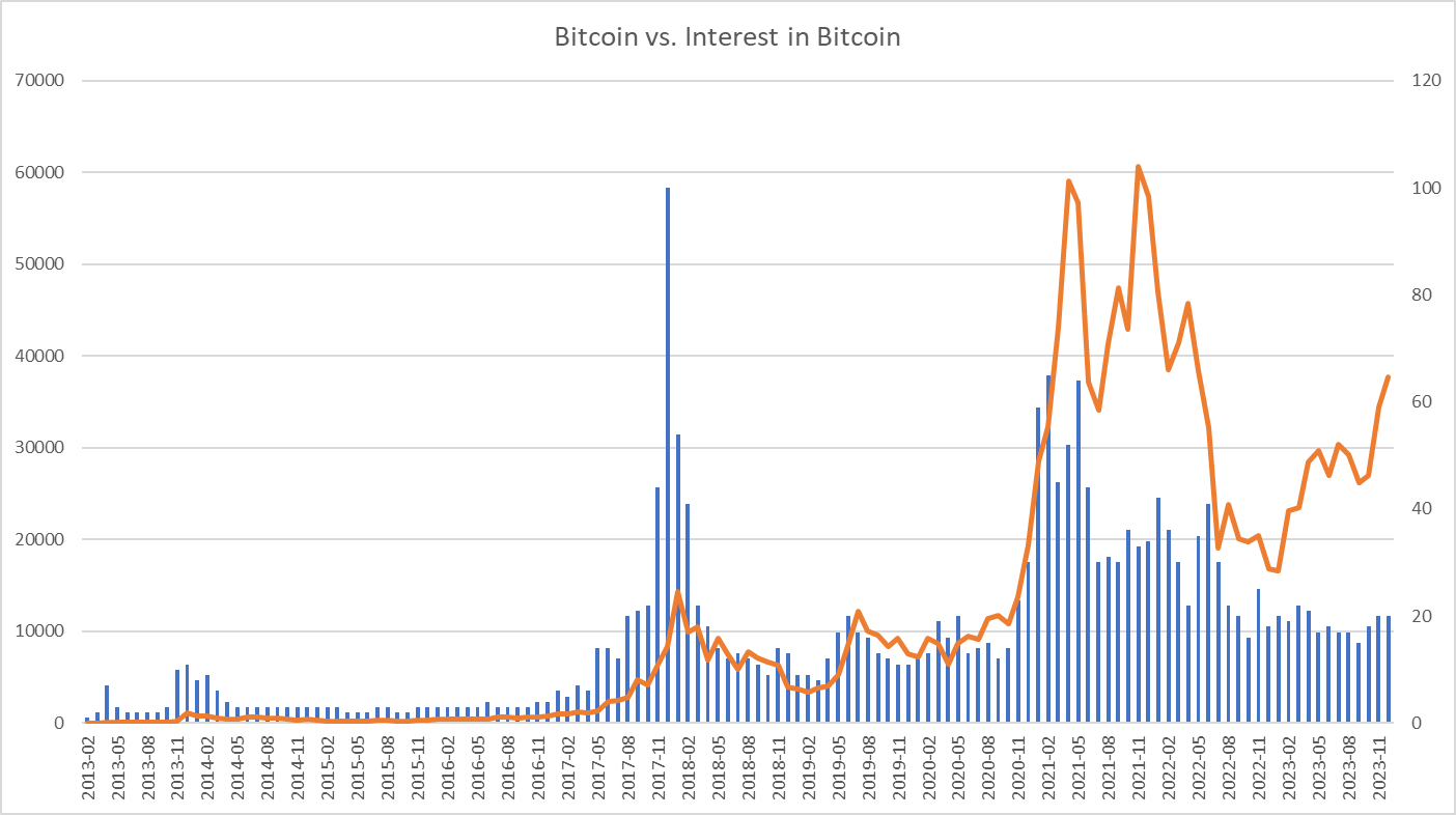 Cheatsheet: Bitcoin open interest at all-time high amid price rally - Blockworks