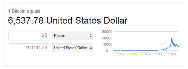 1 BTC to USD - Bitcoins to US Dollars Exchange Rate