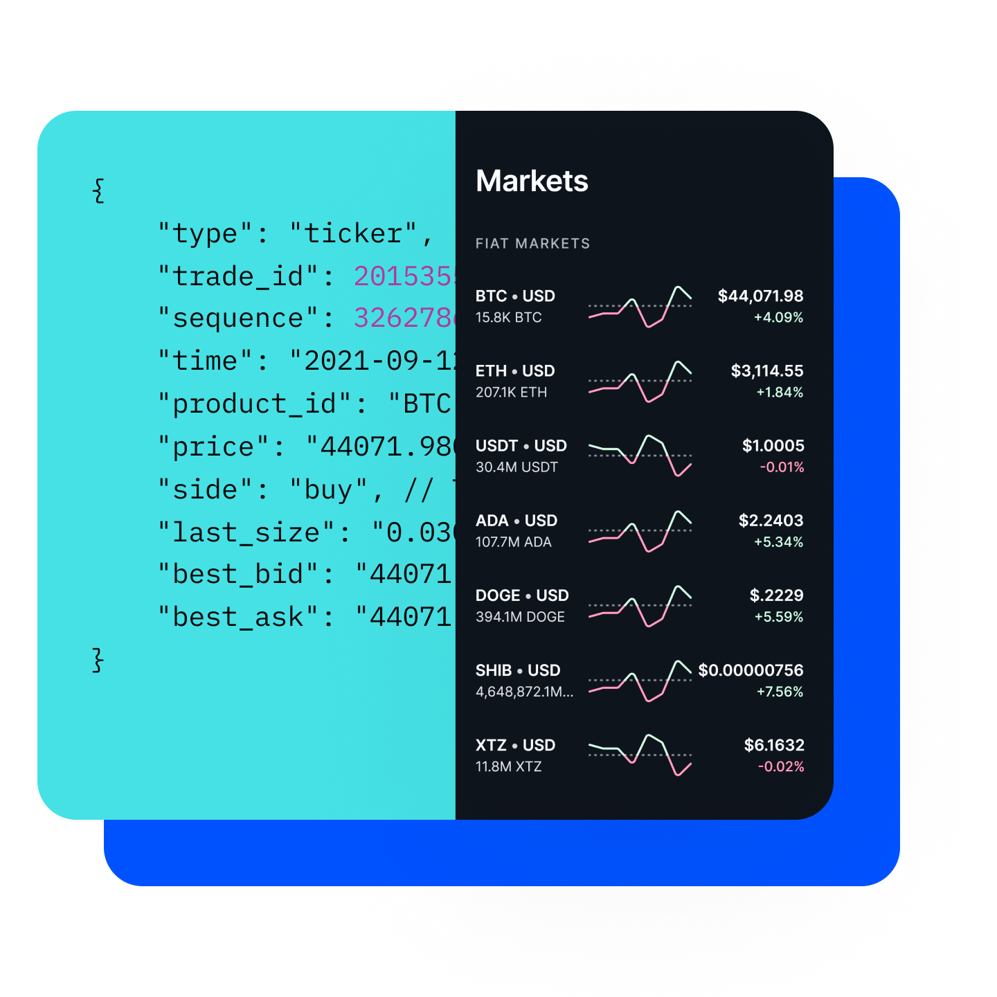 RFC: Automated trading interface for REST based APIs - IBController - AmiBroker Community Forum