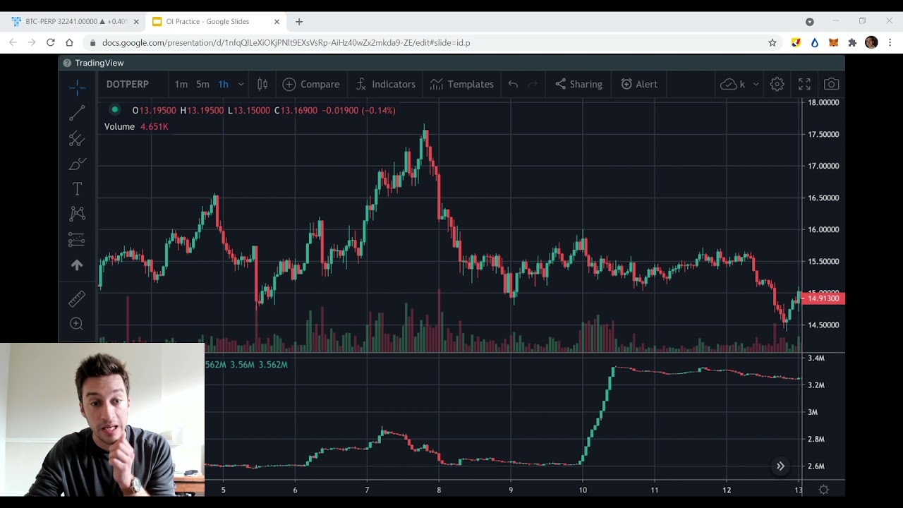 Is There a 'Best' Time to Trade Crypto? Here’s What the Data Says