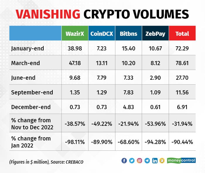 Advantages and disadvantages of cryptocurrency - The Economic Times