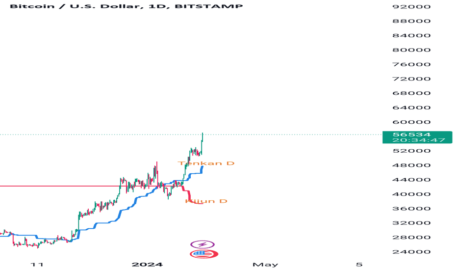 Bitcoin price today, BTC to USD live price, marketcap and chart | CoinMarketCap