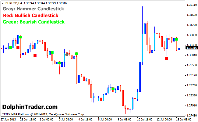 Buy the 'Candlestick Patterns' indicator for Metatrader (MT4/MT5)