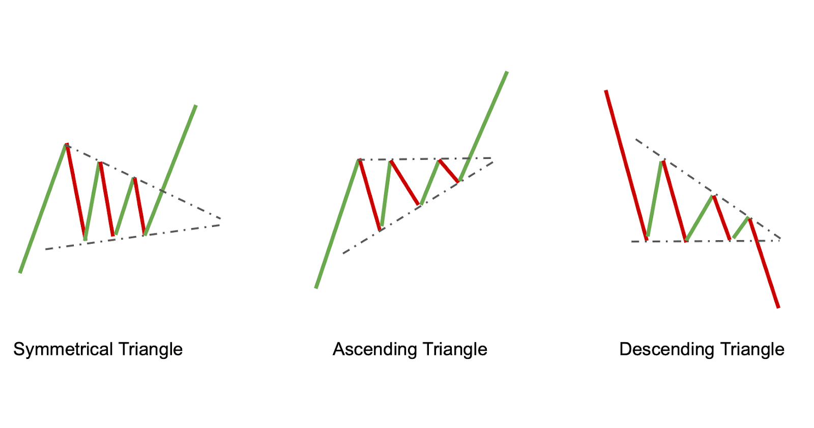 Crypto Chart Patterns A Beginner’s Guide | Fastex