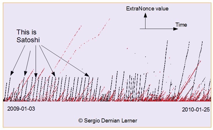 What Is a Satoshi? Understanding the Smallest Unit of Bitcoin