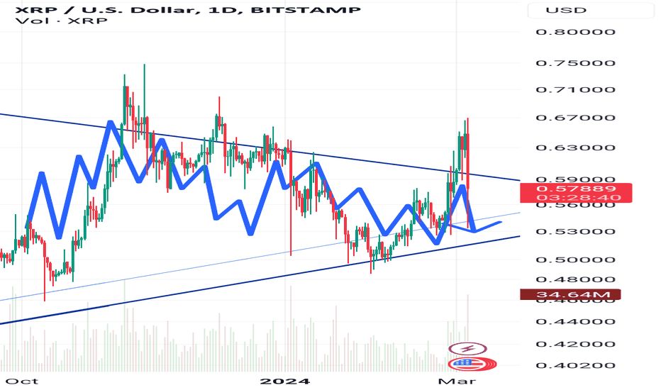 XRP price today, XRP to USD live price, marketcap and chart | CoinMarketCap