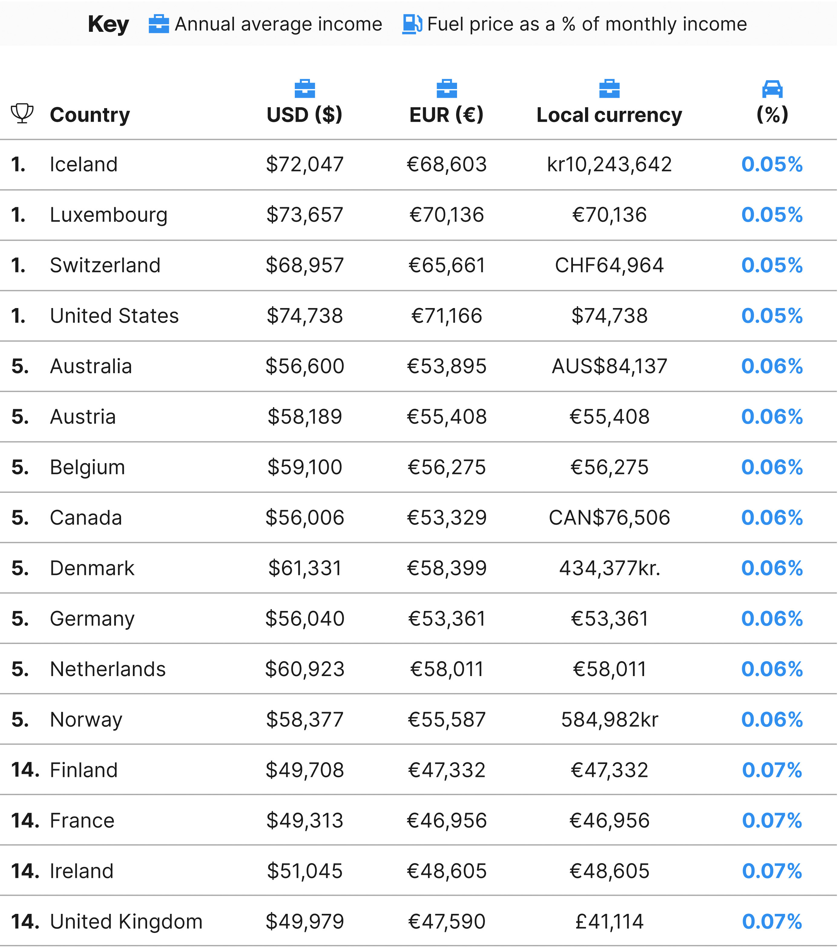 Top Cheapest Countries To Buy a Car in Europe []