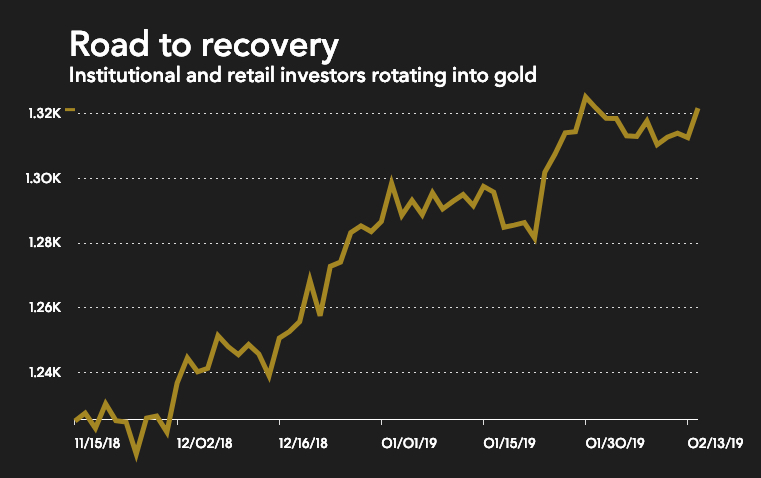 Gold Price Forecast For – Blueberry Markets