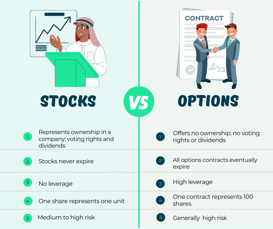 Investing in Stocks vs. Forex vs. Futures