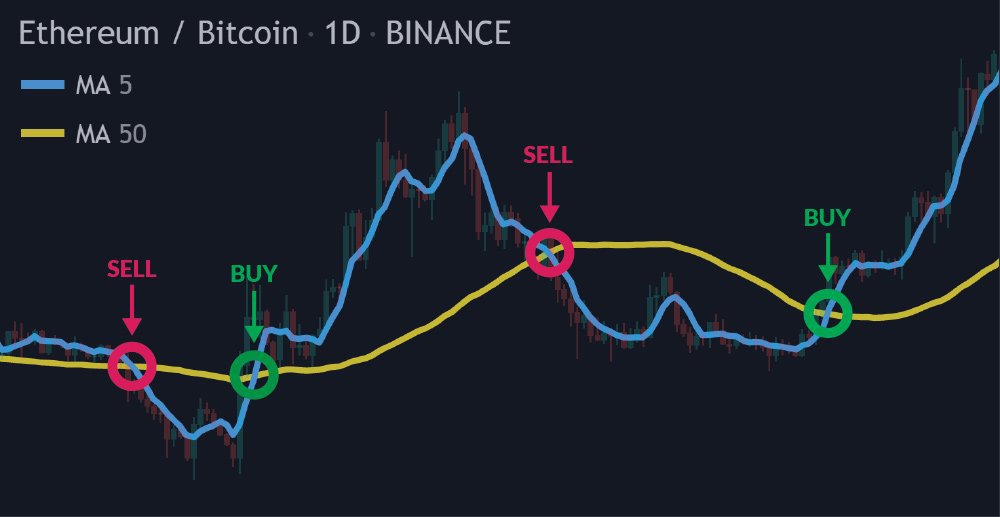 How to build a crypto bot with Python 3 and the Binance API (part 1) - DEV Community