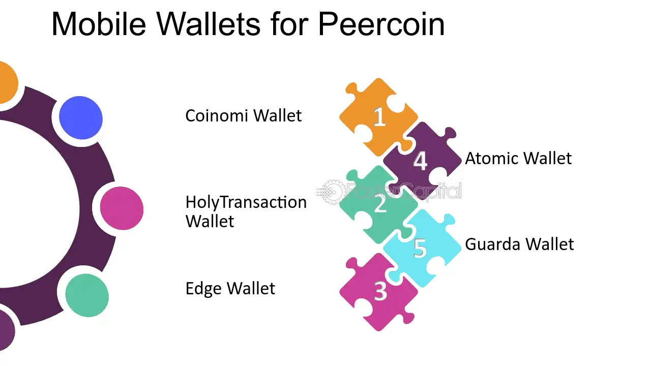 7 Best Peercoin Wallet Reviews - coinmag.fun