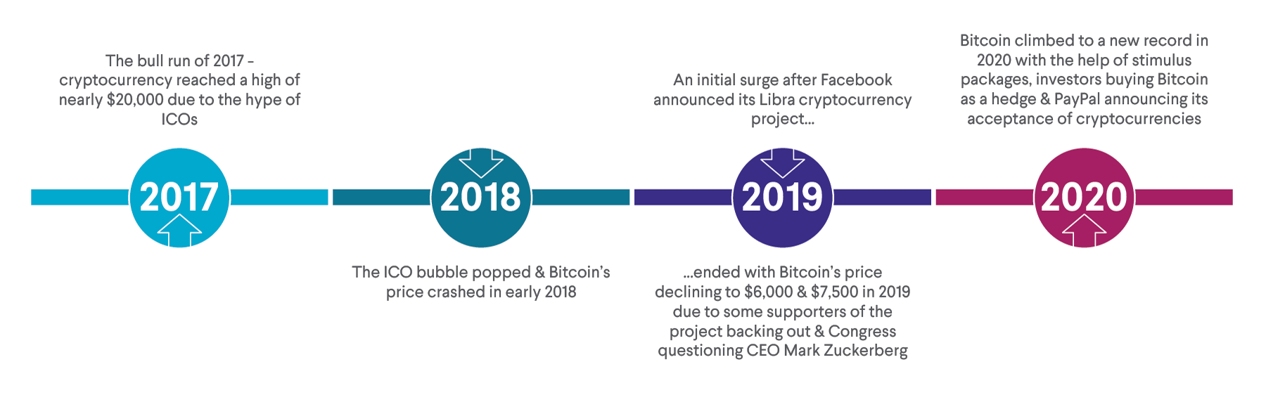 What Will Happen After All 21 Million Bitcoins Are Mined?