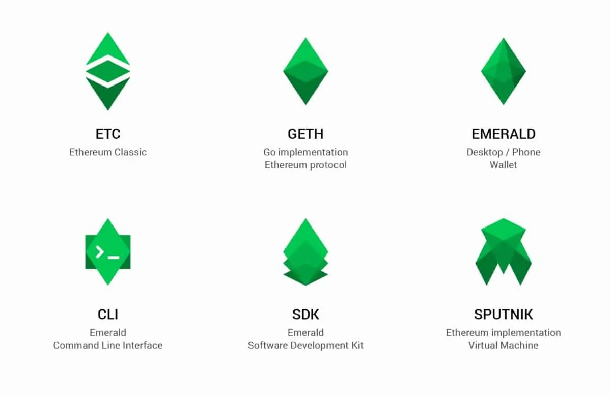 GitHub - ethereumclassic/faq: Ethereum Classic FAQ