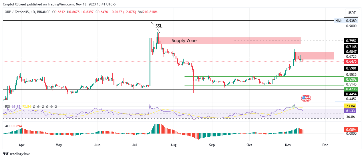 XRP AUD (CRYPTO:XRP) Share Price News | The Motley Fool Australia