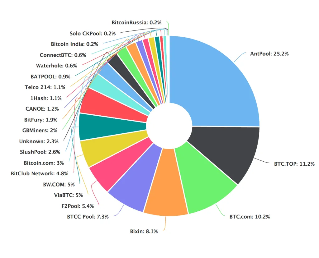 VERGE mining pool. Mine your XVG, pool algo scrypt - Home