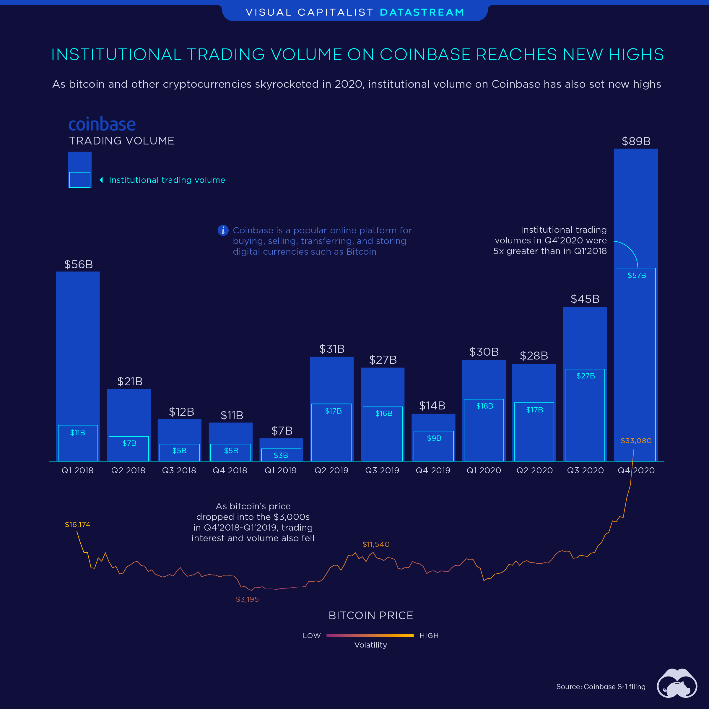 The Trading Volume of Cryptocurrencies: Blockchain Terminology Guide