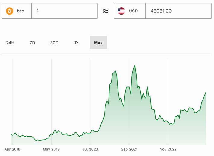 BlackRock Spot Bitcoin ETF to Allow Cash Redemptions After SEC Pushback