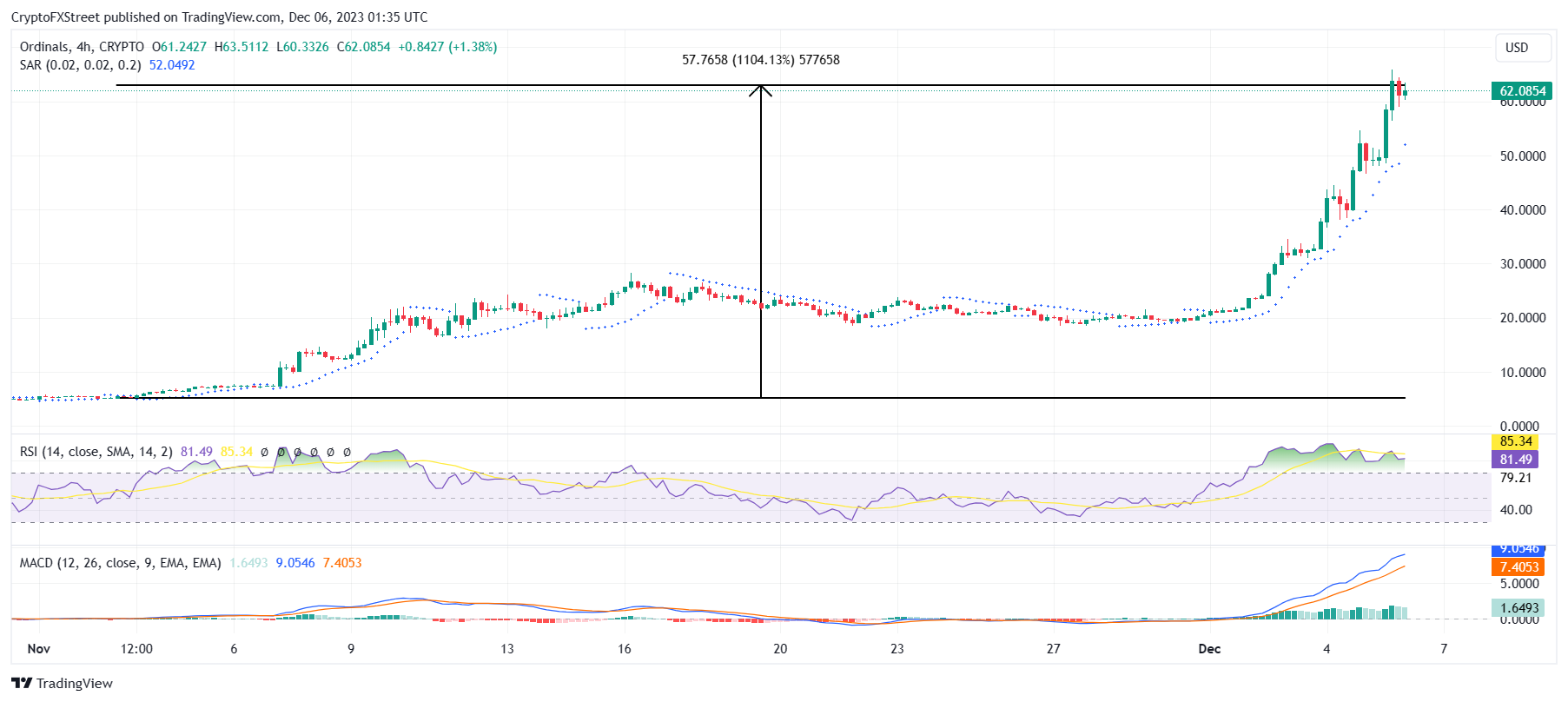 Stock market today: Stocks slip ahead of key inflation data, bitcoin soars past $60,