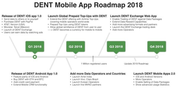 DENT Price Prediction - Should You Buy It Now?