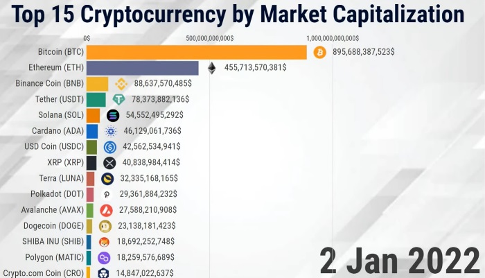 The Basics about Cryptocurrency | CTS