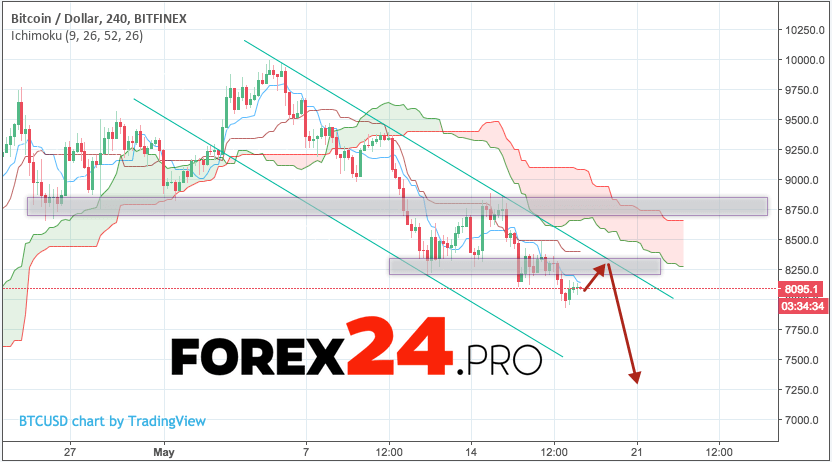 Bitcoin Monthly Forecast – January 