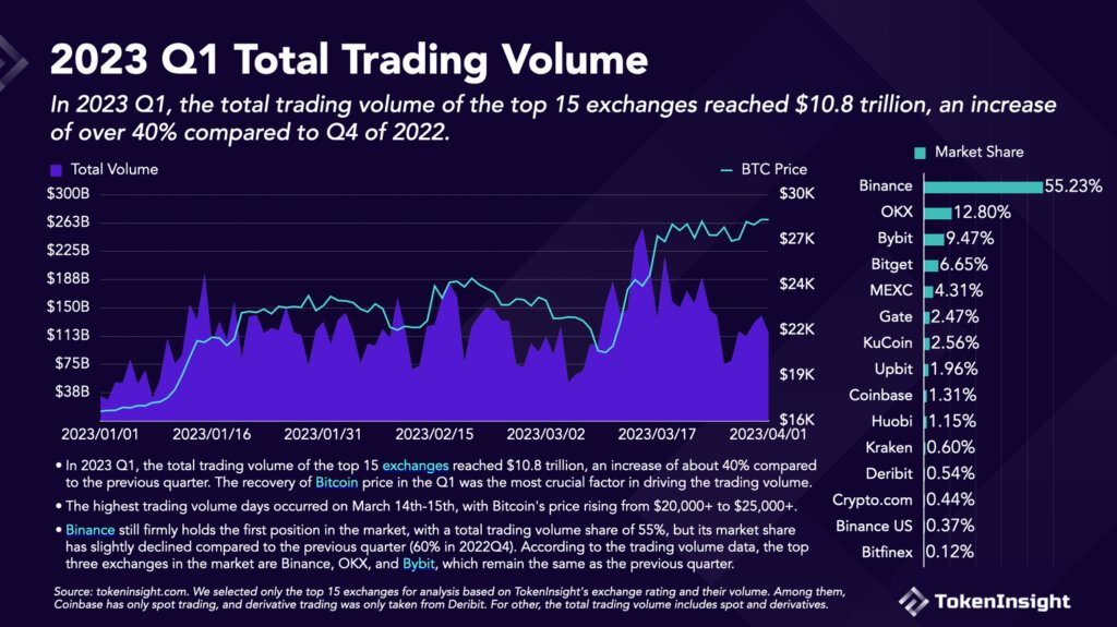 Crypto Prices, Charts and Cryptocurrency Market Cap | CoinCodex