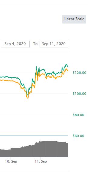 Bitcoin Vault Price Today - BTCV to US dollar Live - Crypto | Coinranking