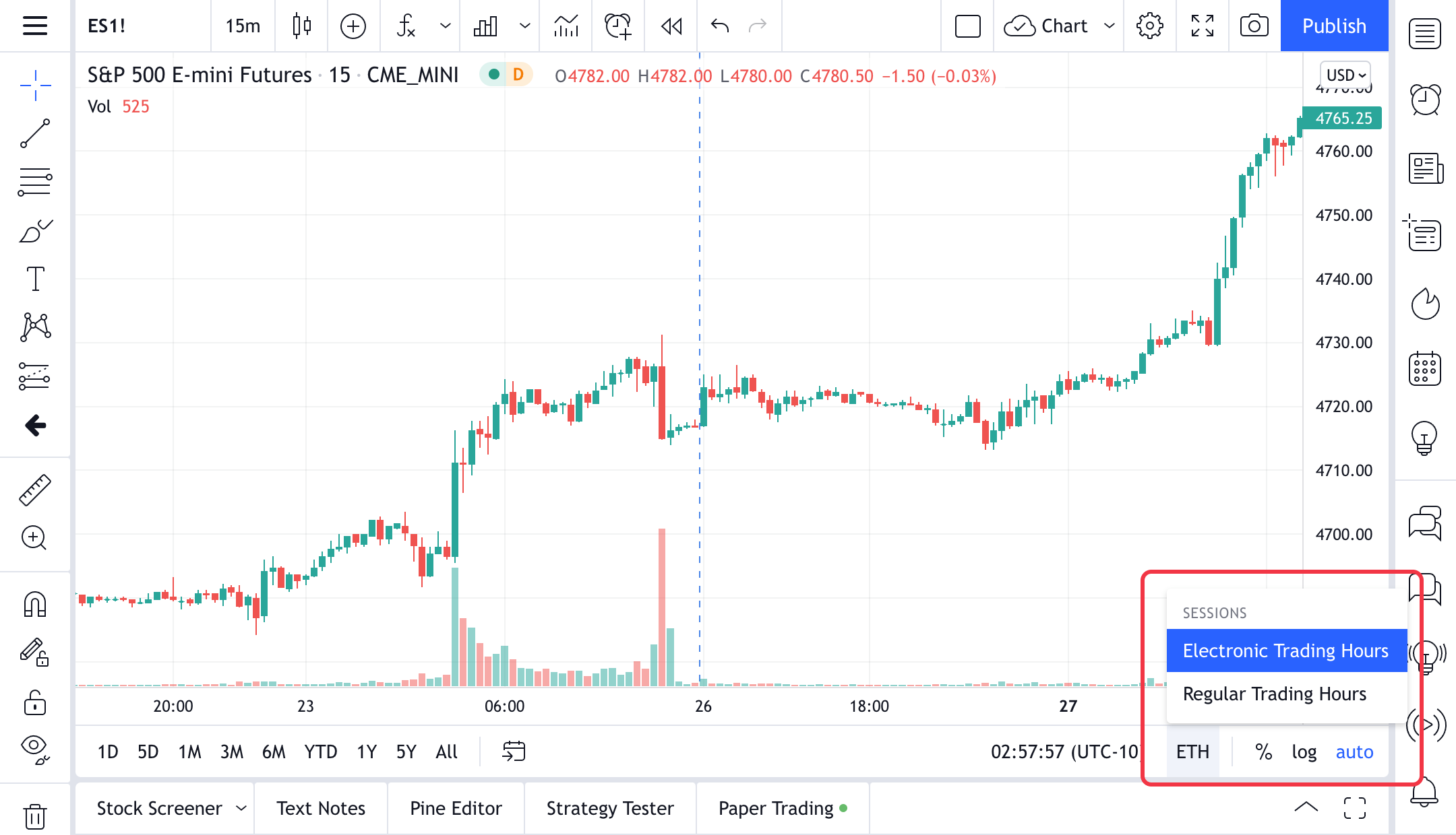 Trading Hours | Exchange-Traded Futures | AMP Global